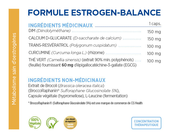 Estrogen Balance