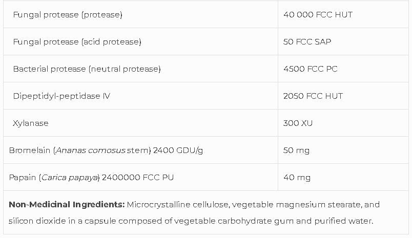 Plant Enzymes SAP