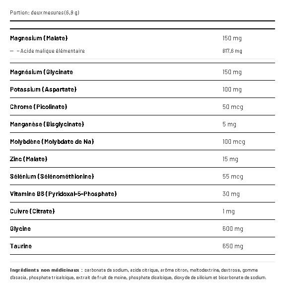 Synergie de Magnésium